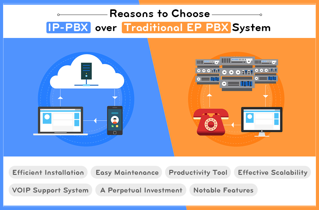 Reasons to Choose IP-PBX over Traditional EP PBX System 