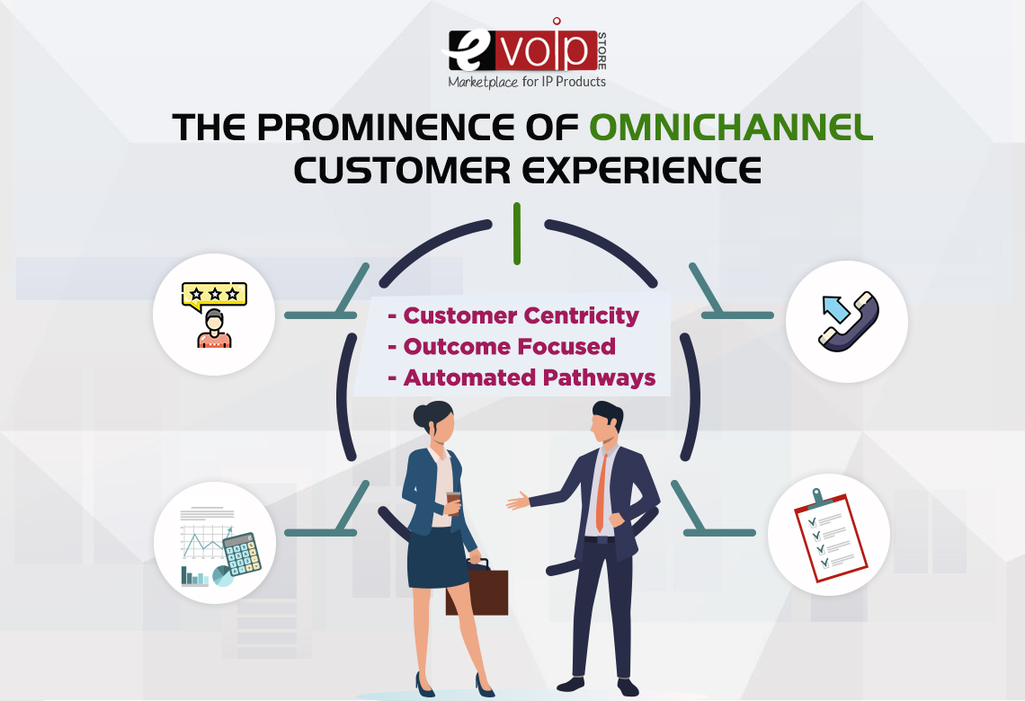 The Prominence of Omnichannel Customer Experience